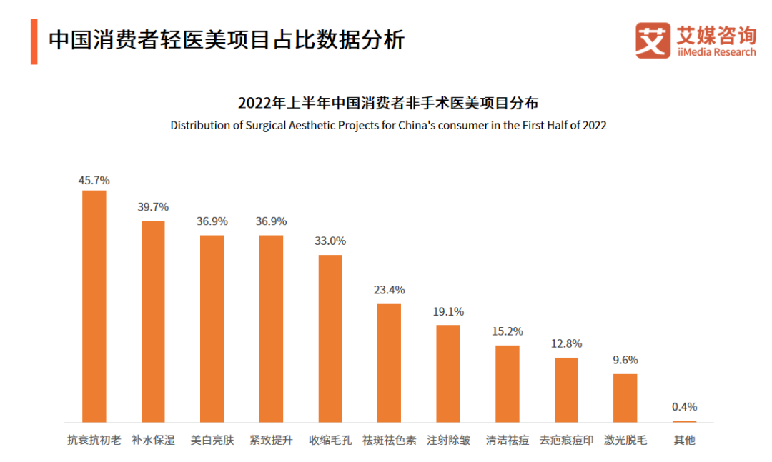 2023年美妝行業(yè)發(fā)展新趨勢！