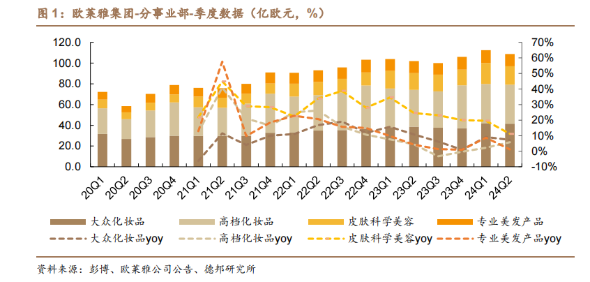 歐萊雅財報分析，看中國美妝四大發(fā)展趨勢！
